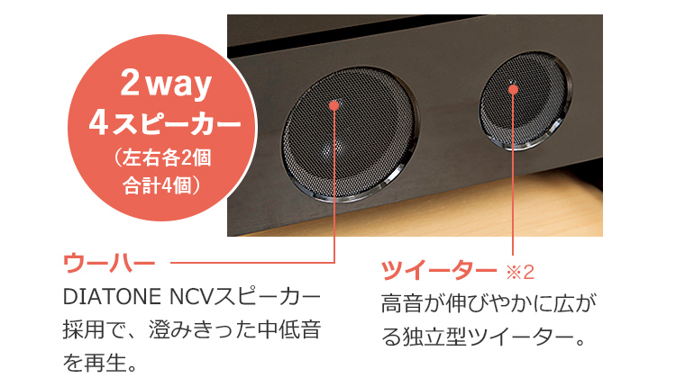 2WAY4スピーカー
