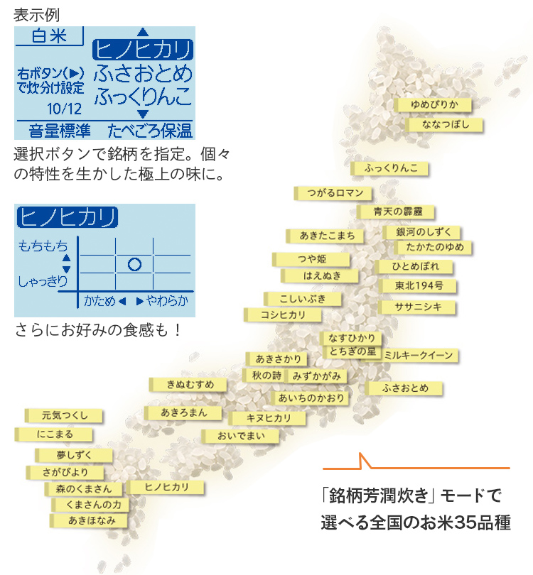 「銘柄芳潤炊き」モードで選べる全国のお米35品種