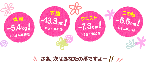 下腹－13.3cm　Kさん●41歳
体重－5.4kg　T・Aさん●26歳
ウエスト－7.3cm　T・Sさん●35歳
二の腕-5.5cm　Uさん●27歳