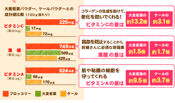 グッズで楽しくシェイプアップ♪