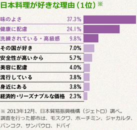 オレペ和食新聞 オレンジページnet