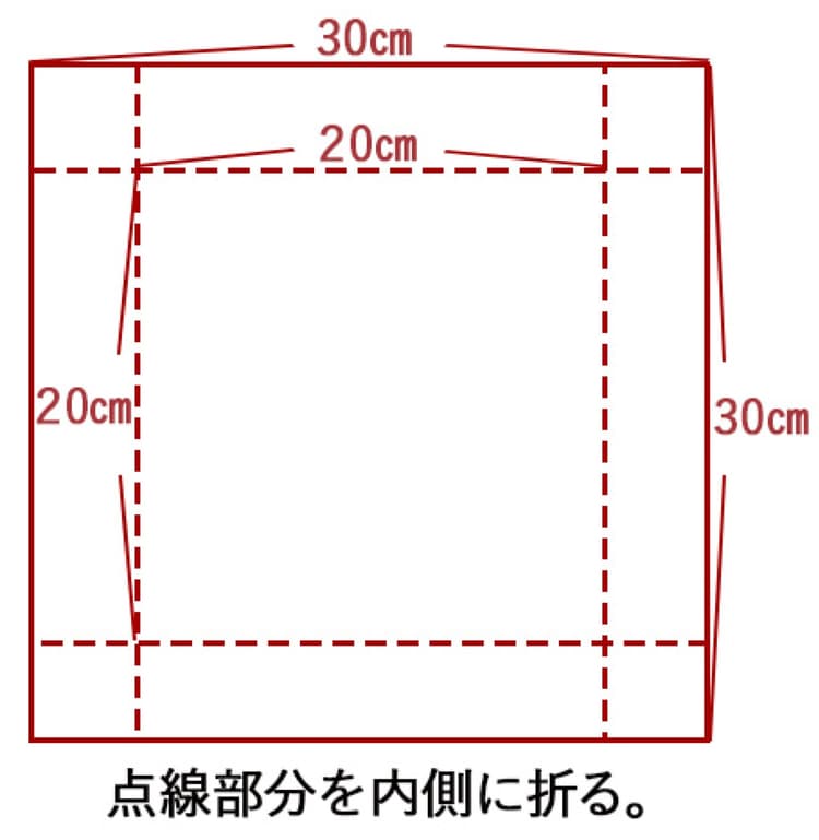 Tip 1