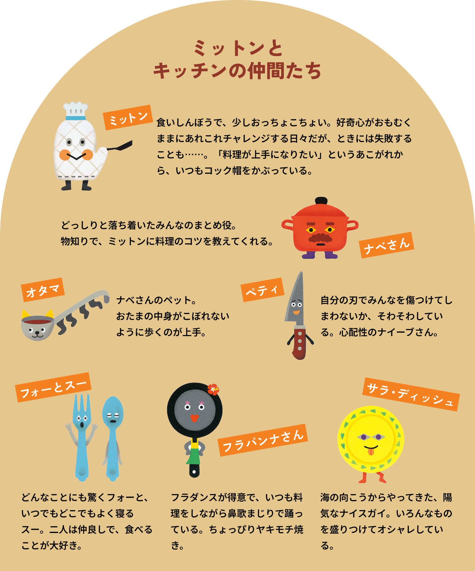 ミットンとキッチンの仲間たち(ミットン、ナベさん、オタマ、ペティ、フォーとスー、フラパンナさん、サラ・ディッシュ)