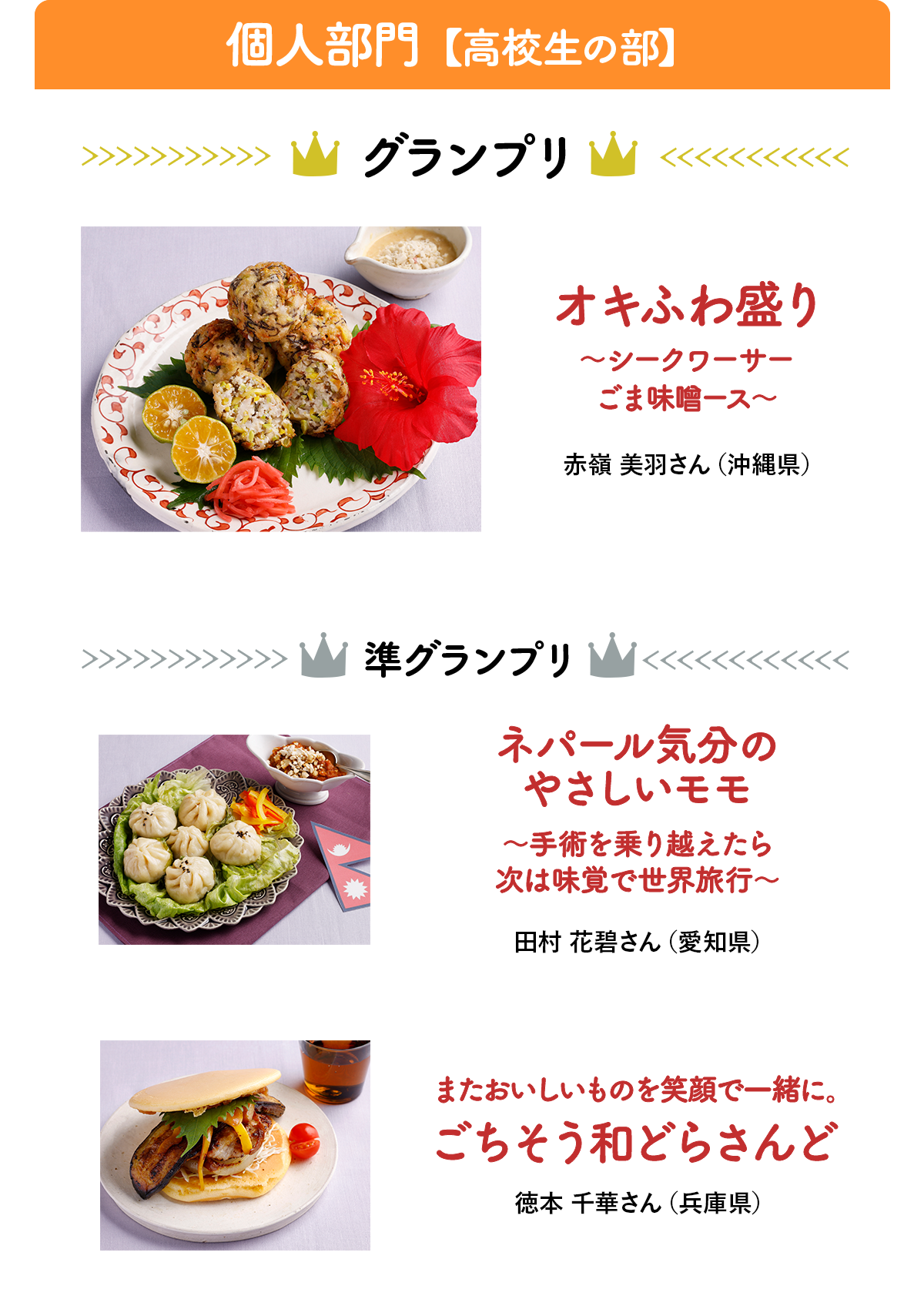 個人部門【高校生の部】　グランプリ オキふわ盛り～シークワーサーごま味噌ース～、赤嶺 美羽さん（沖縄県）。準グランプリ ネパール気分のやさしいモモ～手術を乗り越えたら次は味覚で世界旅行〜、田村 花碧さん（愛知県）。またおいしいものを笑顔で一緒に。ごちそう和どらさんど、徳本 千華さん（兵庫県）
