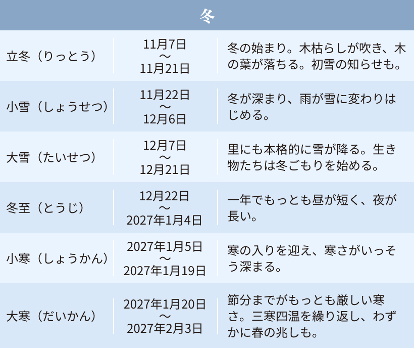 立冬、小雪、大雪、冬至、小寒、大寒