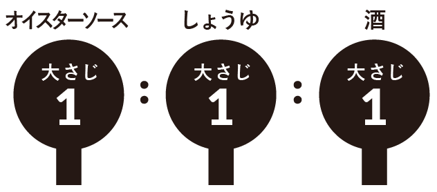 黄金比率 チンジャオロース
