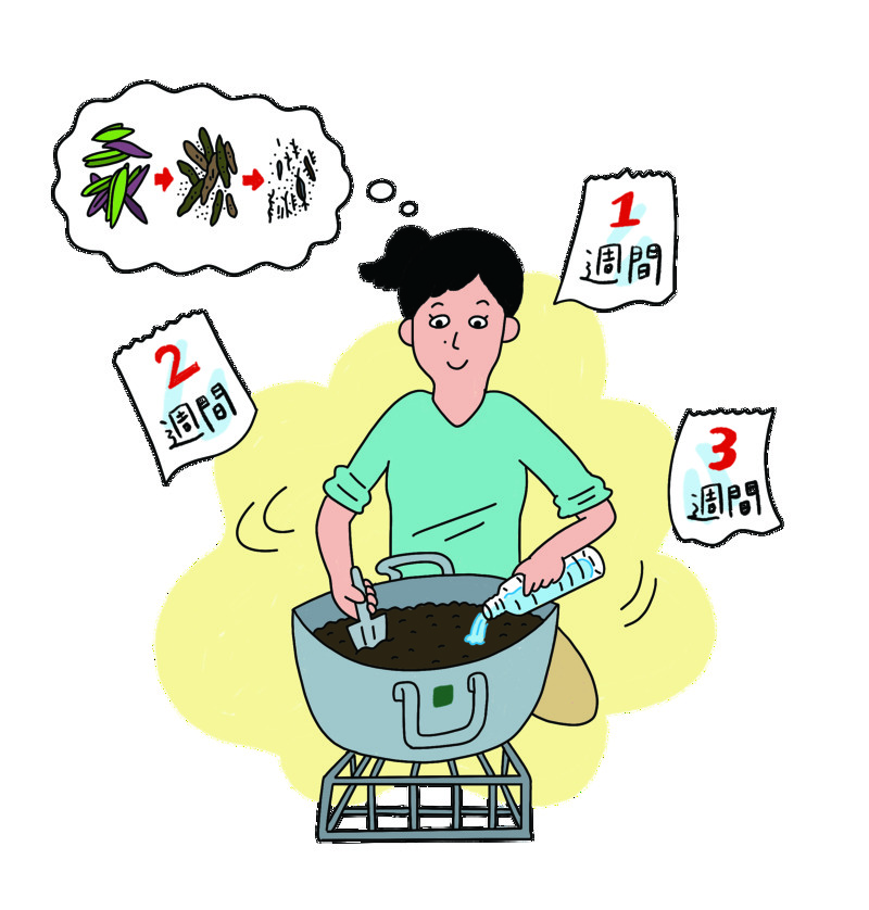 熟成期間の水を加えて混ぜる作業のイラスト（1週間・2週間・3週間）