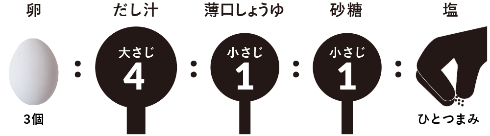 黄金比率 だし巻き卵