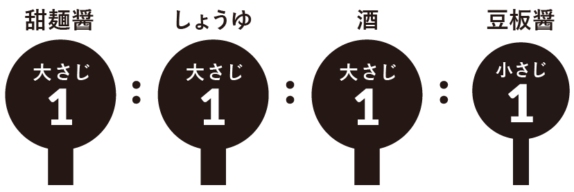 黄金比率 回鍋肉