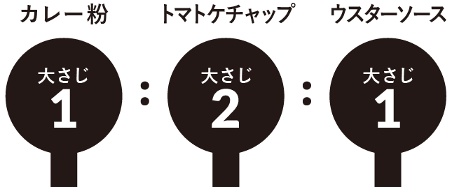 黄金比率 キーマカレー