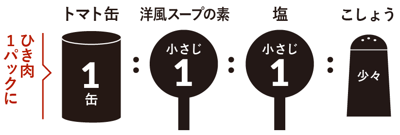 黄金比率 スパゲティミートソース