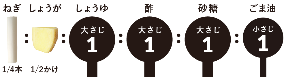黄金比率 油淋鶏
